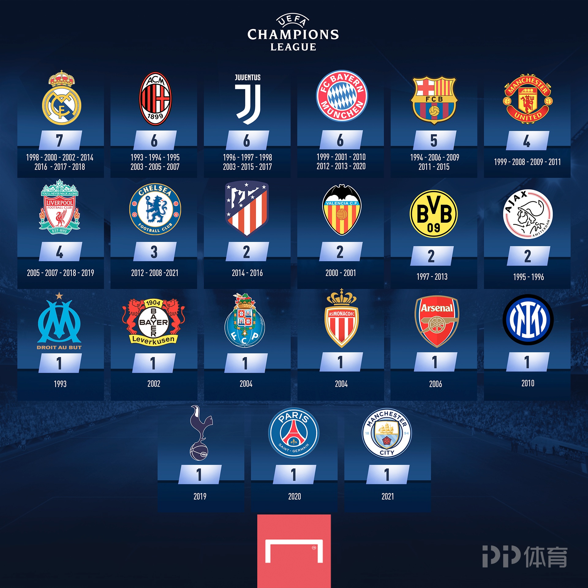 篮球勇士全队战术执行效率提升