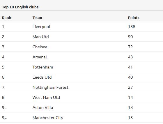 切尔西跟队：布罗亚加盟伯恩利转会费最高可达2000万镑